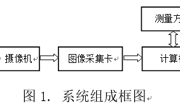 基于图像的线路板参数测量系统