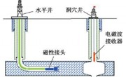 远距离穿针技术及装备研制