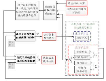 2b13b09aa31e4869b2e0c877367ee63e.png