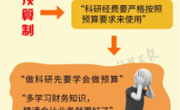 【学党史，说科研】解读|科研经费“包干制”，您知道吗？